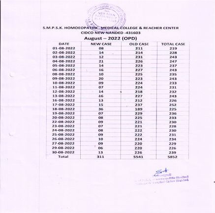 Clinical Information of Hospital